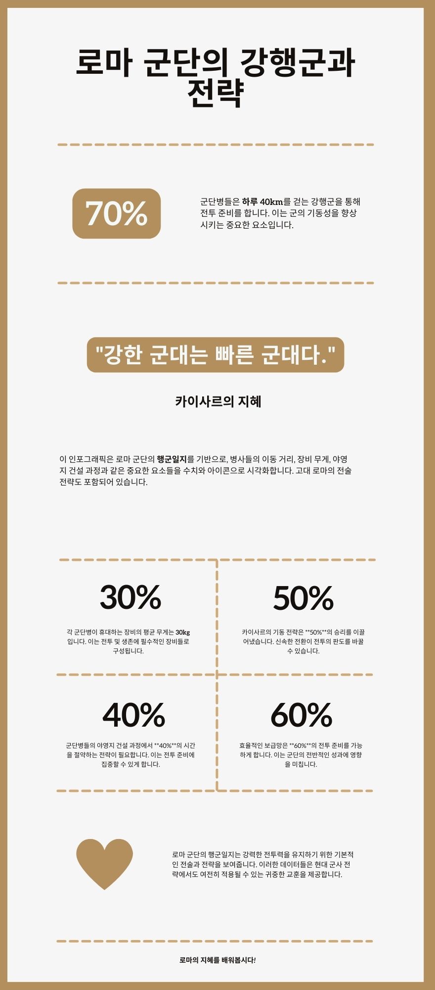 로마 군단의 행군일지, 하루에 40km를 걷다 2