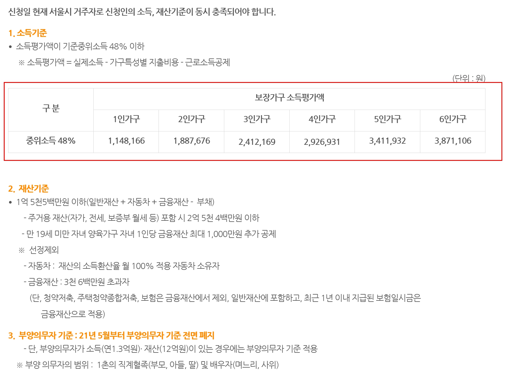 서울형 기초보장제도