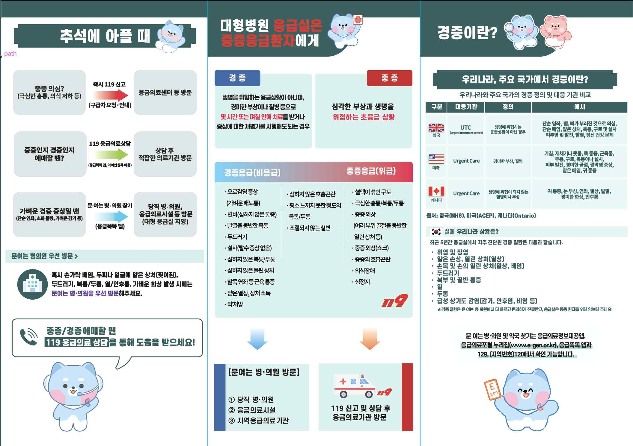 추석 연휴 문 여는 병원·약국 찾는 법 총정리 2025년|응급의료포털·응급똑똑 앱 활용법 1