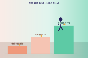2026 서민금융 대책, 연 4.5% 대출 나도 받을 수 있을까? 5