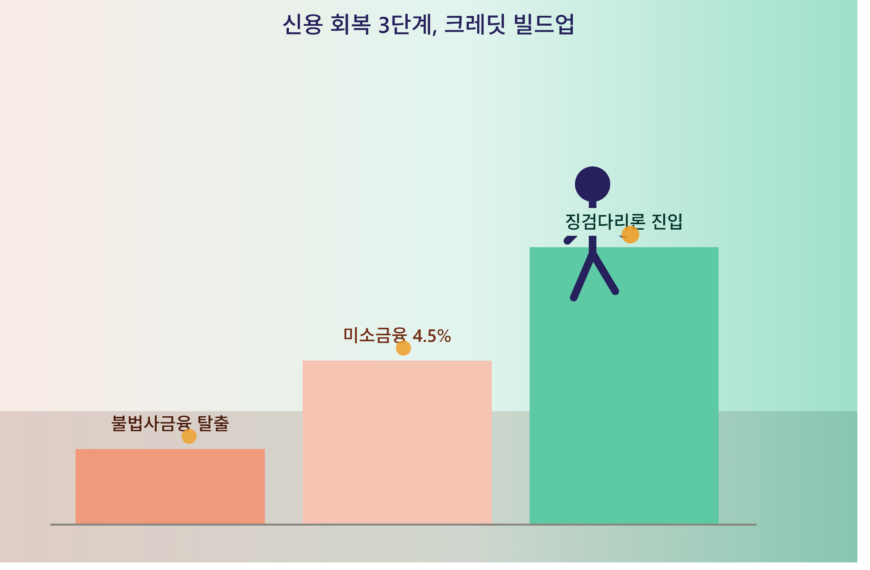 2026 서민금융 대책, 연 4.5% 대출 나도 받을 수 있을까?